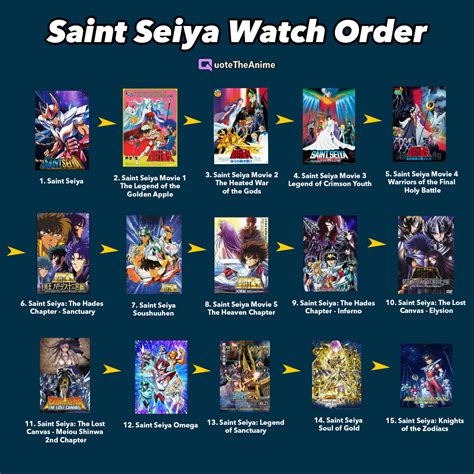 saint seiya watch order